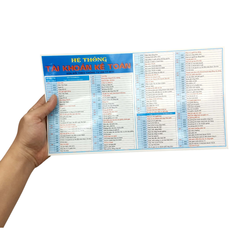 Bảng Hệ Thống Tài Khoản Kế Toán (Sửa Đổi Theo Thông Tư 200 Tt-BTC 2014)