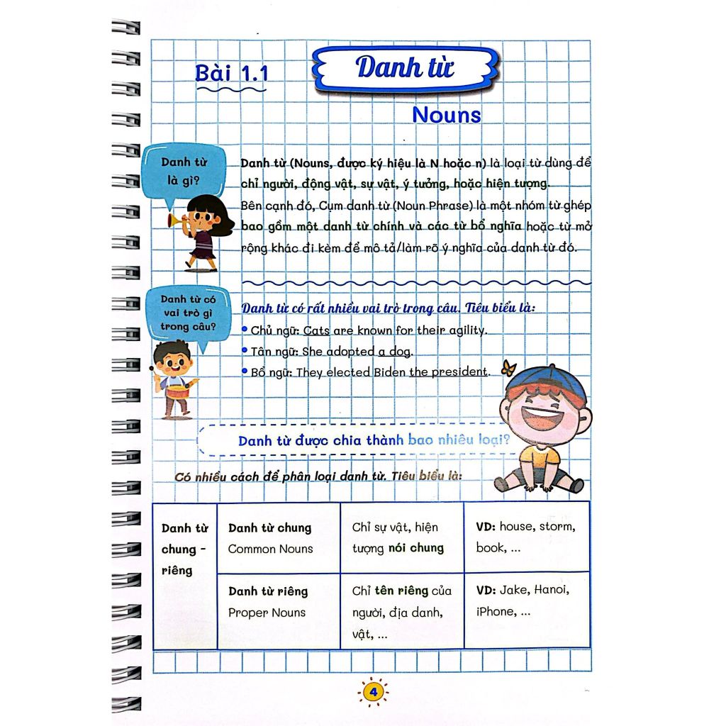 English Grammar Easy - Takenote Ngữ Pháp Tiếng Anh - Học Nhanh Nhớ Lâu