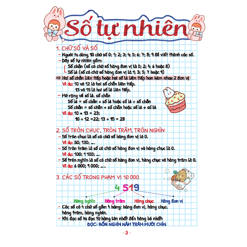 Take Note Toán Lớp 3 (Dùng Cho Cả 3 Bộ SGK Mới)