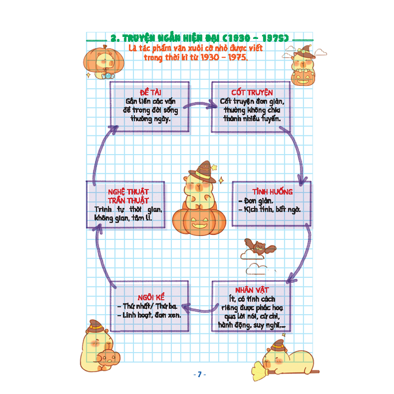 Take Note Văn 9 (Dùng Cho Cả 3 Bộ SGK Mới)