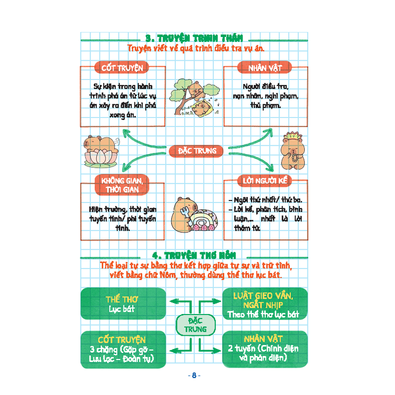 Take Note Văn 9 (Dùng Cho Cả 3 Bộ SGK Mới)