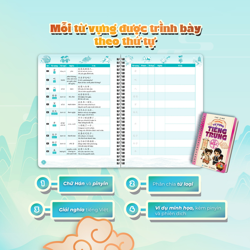 Takenote - Từ Vựng Tiếng Trung - New HSK 2