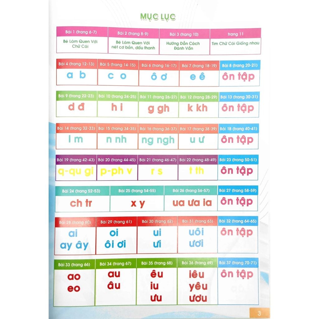 Phát Triển Năng Lực Tư Duy - Ngôn Ngữ - Tập Đánh Vần Tiếng Việt (3-6 Tuổi)