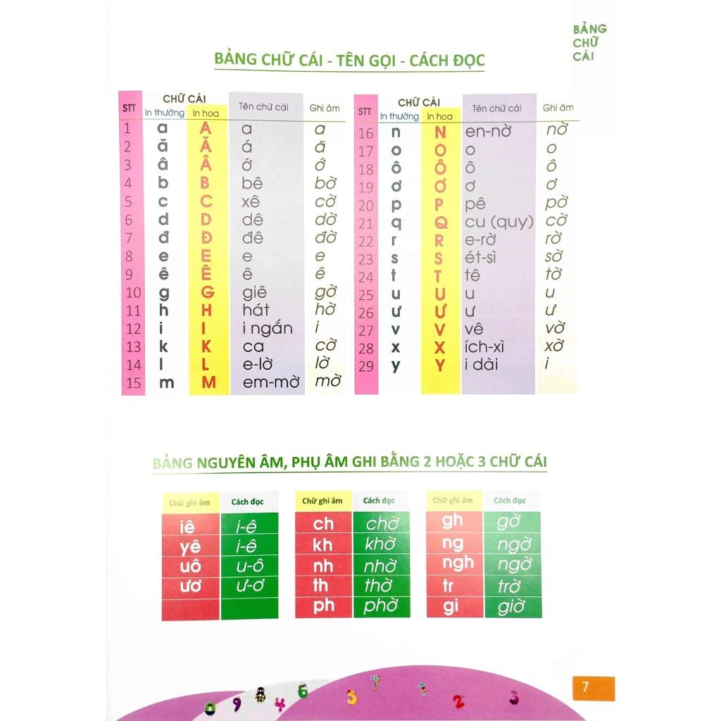 Phát Triển Năng Lực Tư Duy - Ngôn Ngữ - Tập Đánh Vần Tiếng Việt (3-6 Tuổi)