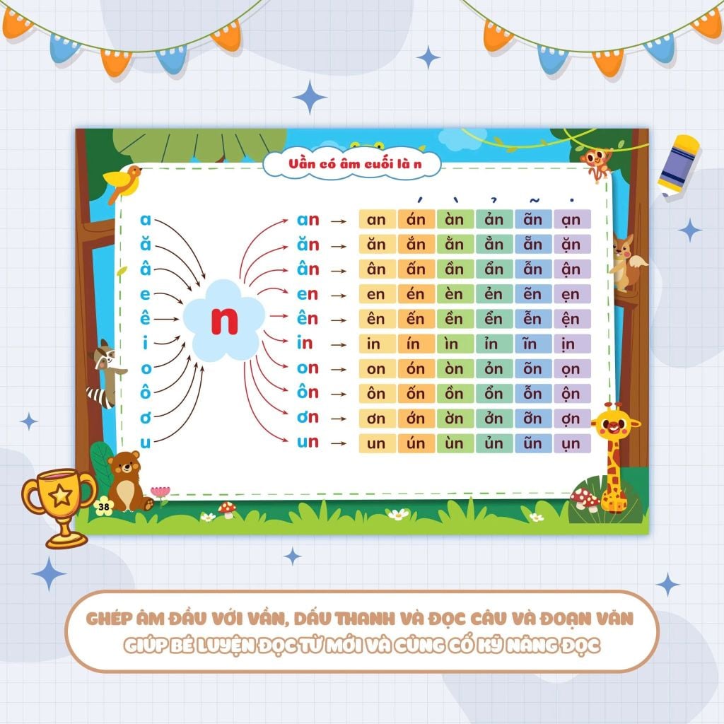 Tập Đánh Vần Tiếng Việt Theo Sơ Đồ Tư Duy (4-6 Tuổi)