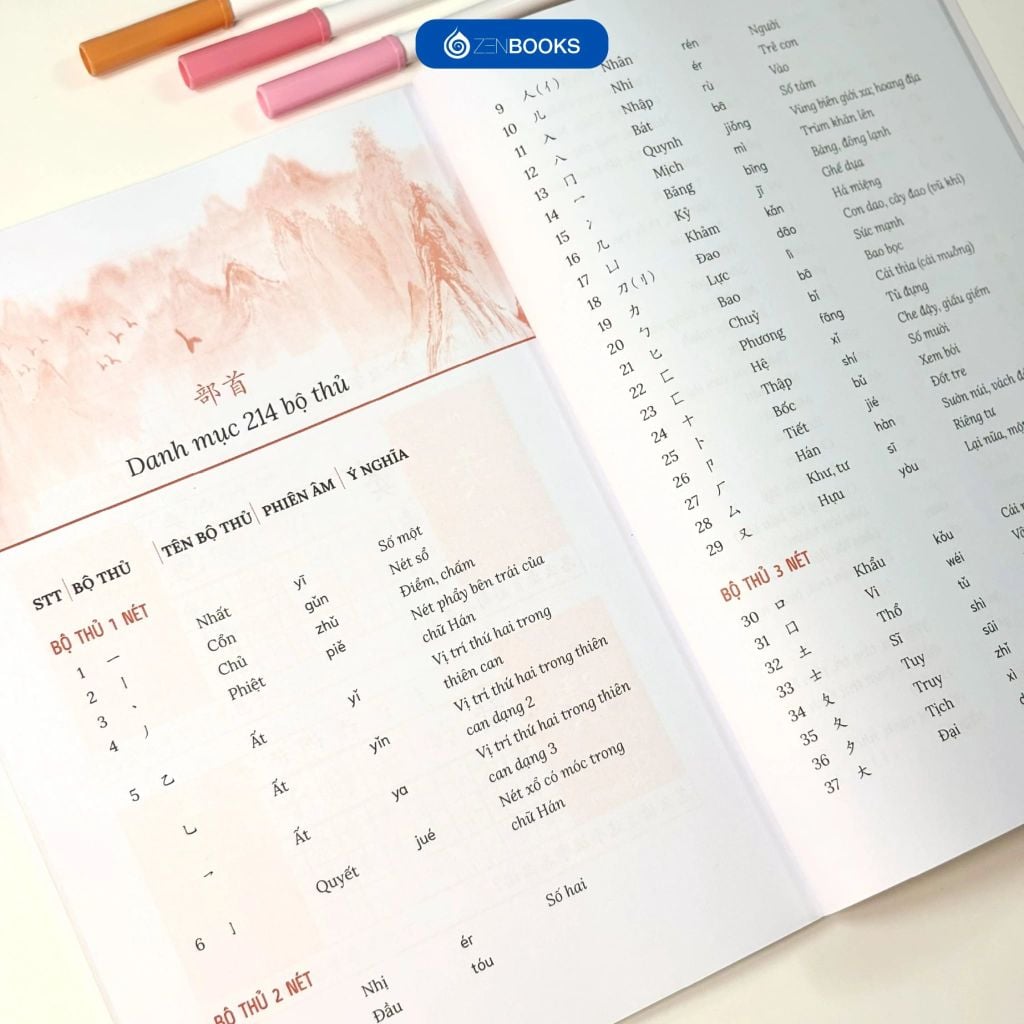 Tập Viết Chữ Hán 1 (Tích Hợp Giáo Trình Hoa Ngữ)