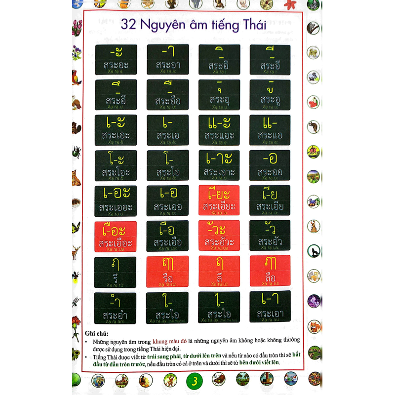 Tập Viết Tiếng Thái Nguyên Âm Và Số