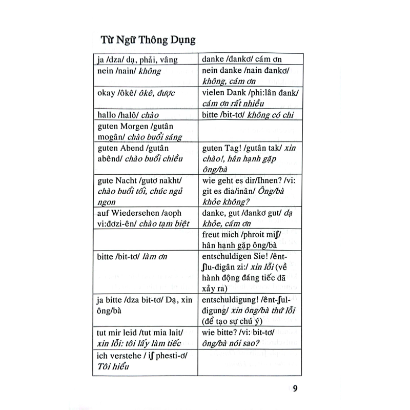 Tiếng Đức Cho Người Mới Bắt Đầu - Các Tình Huống Giao Tiếp Hằng Ngày