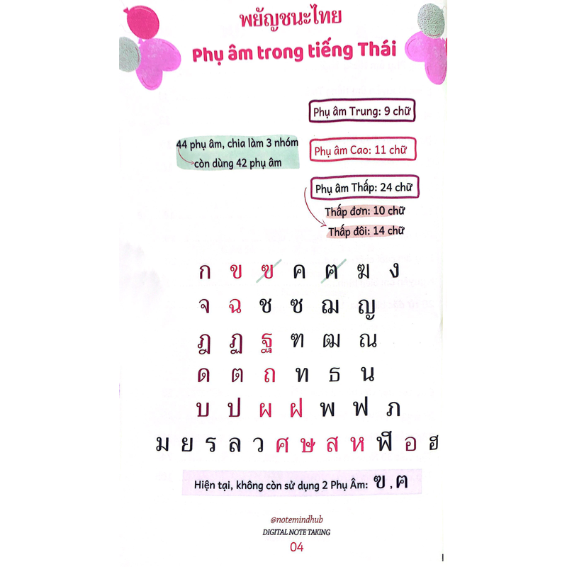 Tiếng Thái Nhập Môn