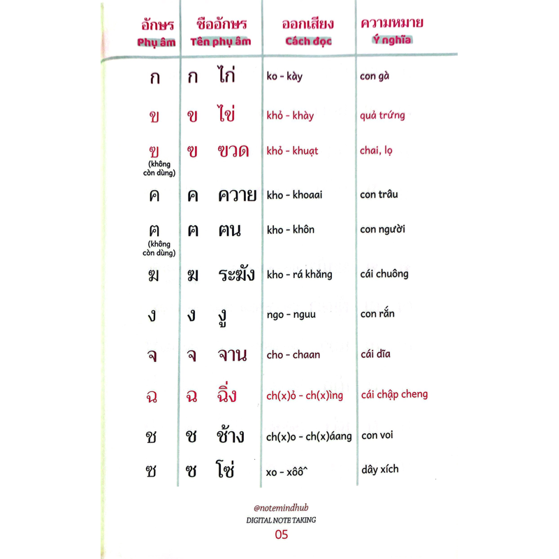 Tiếng Thái Nhập Môn