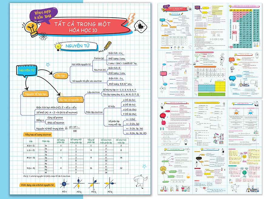 Tờ Tổng Hợp Kiến Thức Tất Cả Trong Một - Hóa Học Lớp 10-11-12