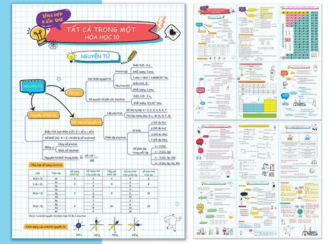 Tờ Tổng Hợp Kiến Thức Tất Cả Trong Một - Hóa Học Lớp 10-11-12