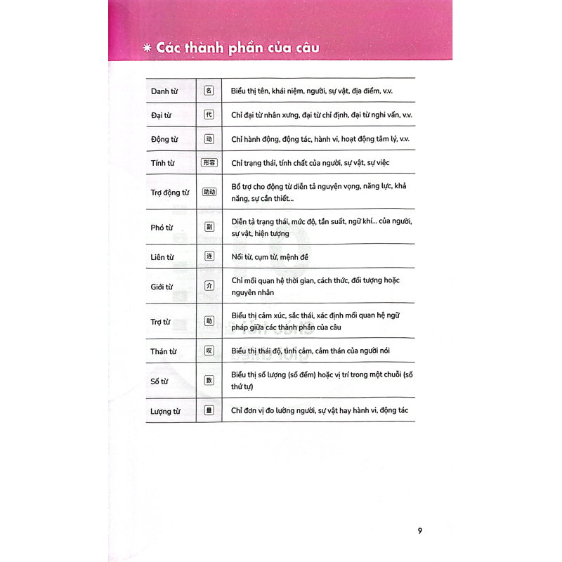 Top 1000 Từ Tiếng Trung Thông Dụng Theo Chủ Đề
