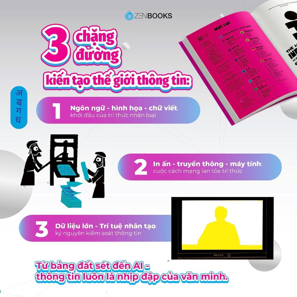 The History of Information - Từ Bình Minh Của Ngôn Ngữ Đến Thời Đại Số