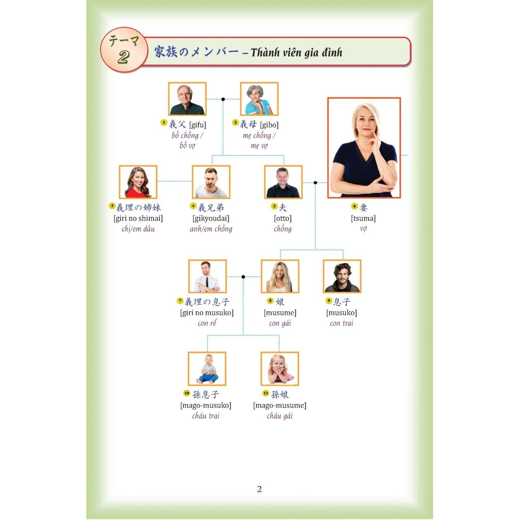 Từ Điển Nhật - Việt Bằng Hình