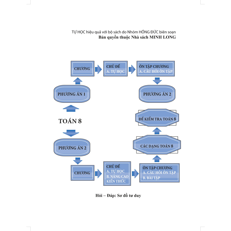 Tự Học Nâng Cao Kiến Thức Toán 8