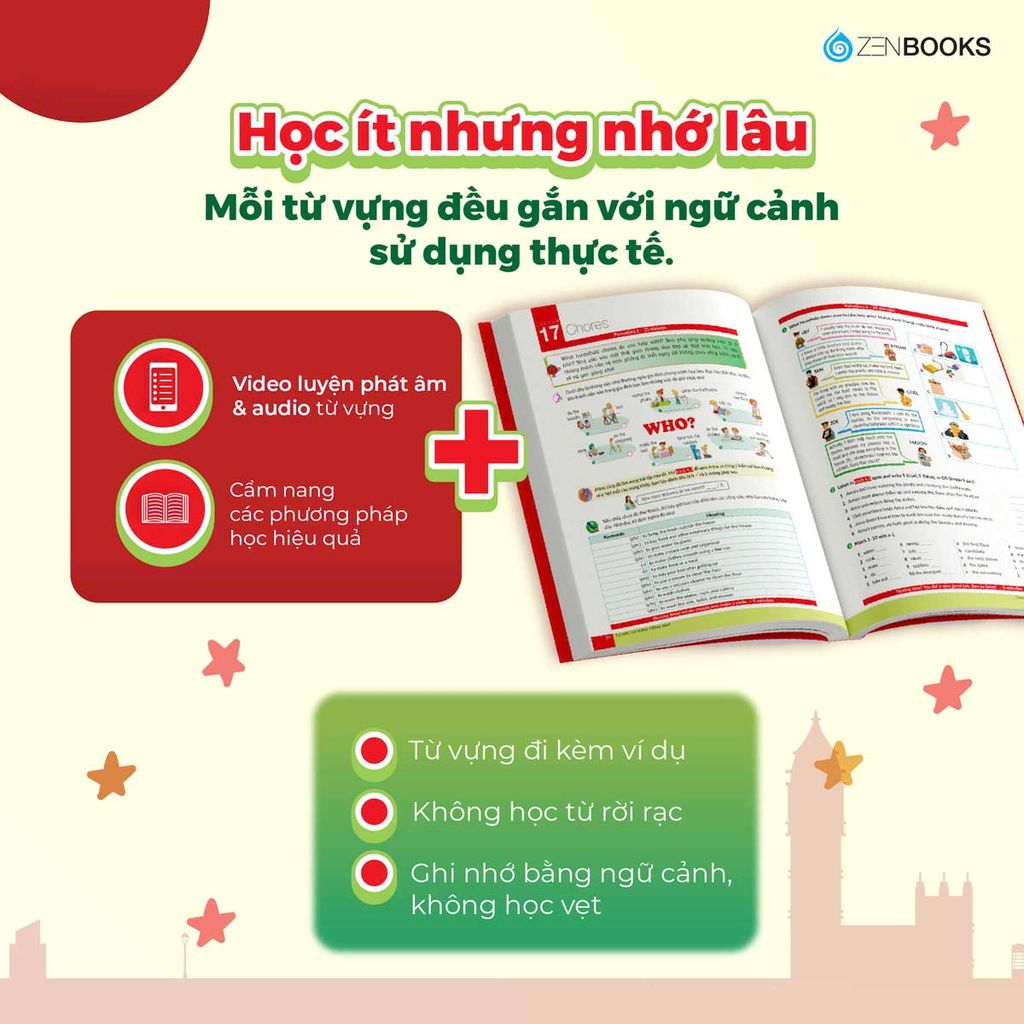 Tự Học Từ Vựng Tiếng Anh: Vocabulary for Beginners