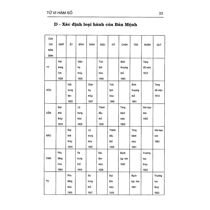 Tử Vi Hàm Số (Bc)