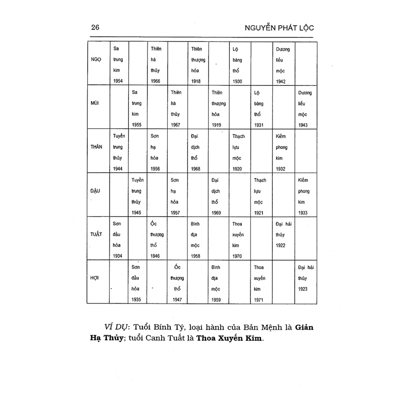 Tử Vi Hàm Số (Bc)