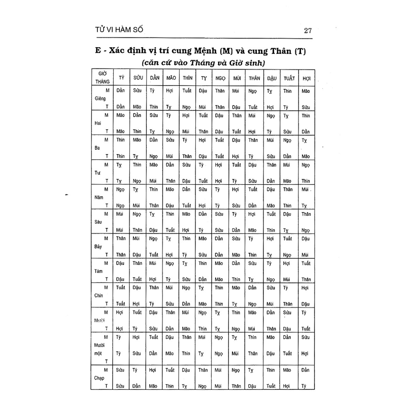 Tử Vi Hàm Số (Bc)