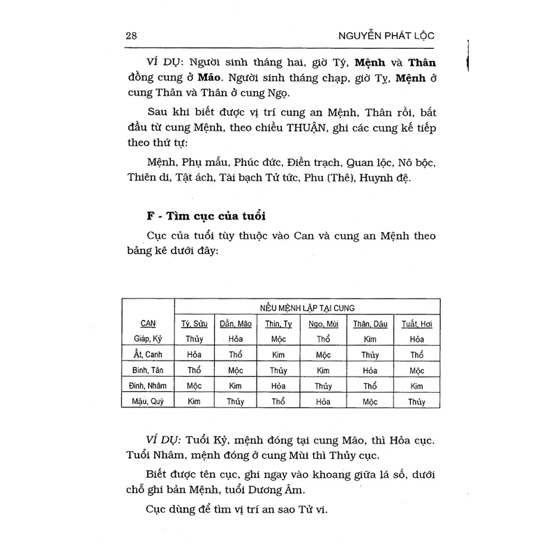 Tử Vi Hàm Số (Bc)