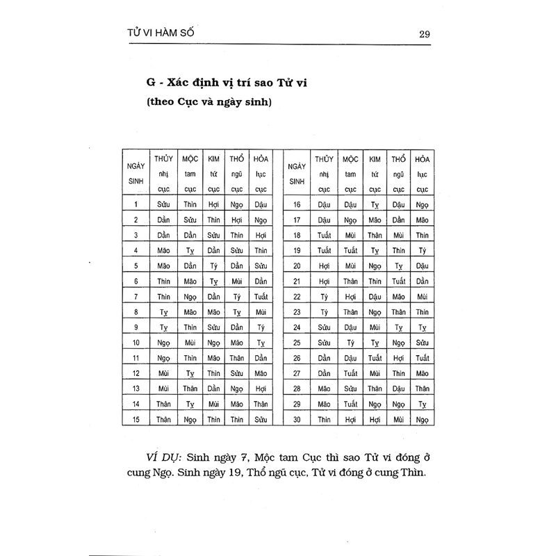 Tử Vi Hàm Số (Bc)