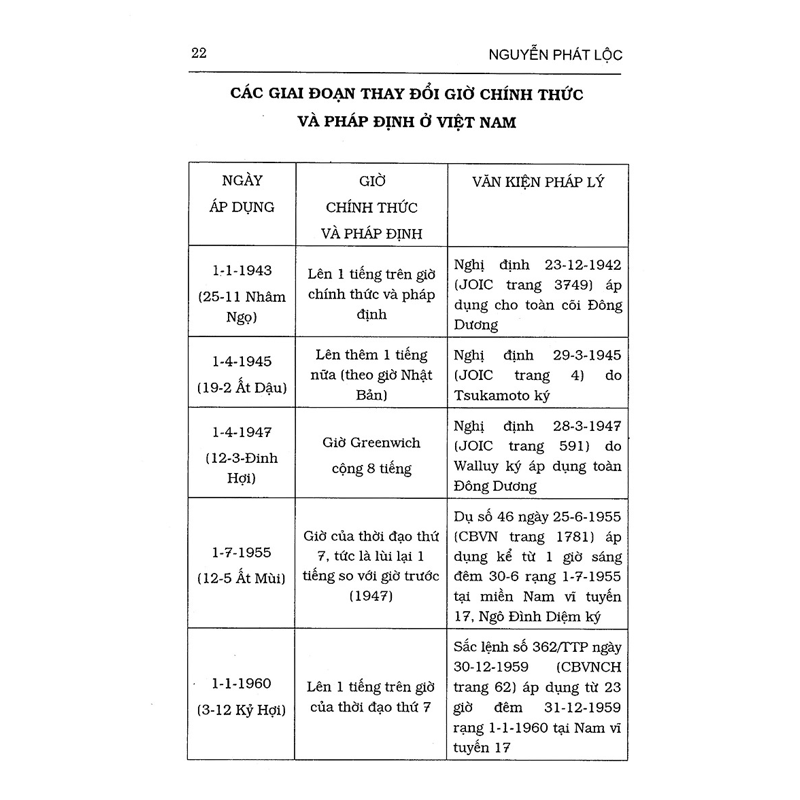 Tử Vi Hàm Số (Bc)