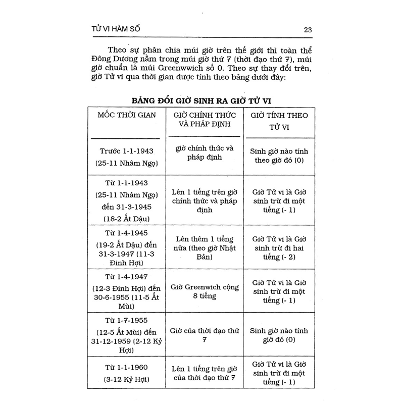 Tử Vi Hàm Số (Bc)