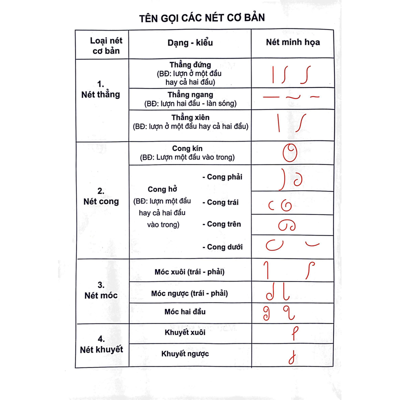 Vở Luyện Viết Chữ Hoa - Quyển 1