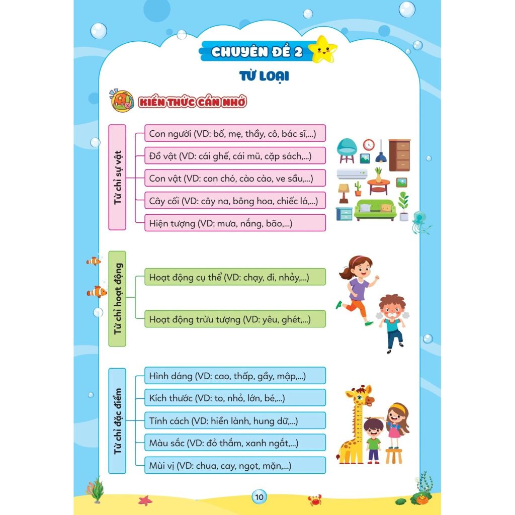 Vở Ôn Hè Tiếng Việt 2 - Dùng Cho Học Sinh Lớp 2 Lên Lớp 3