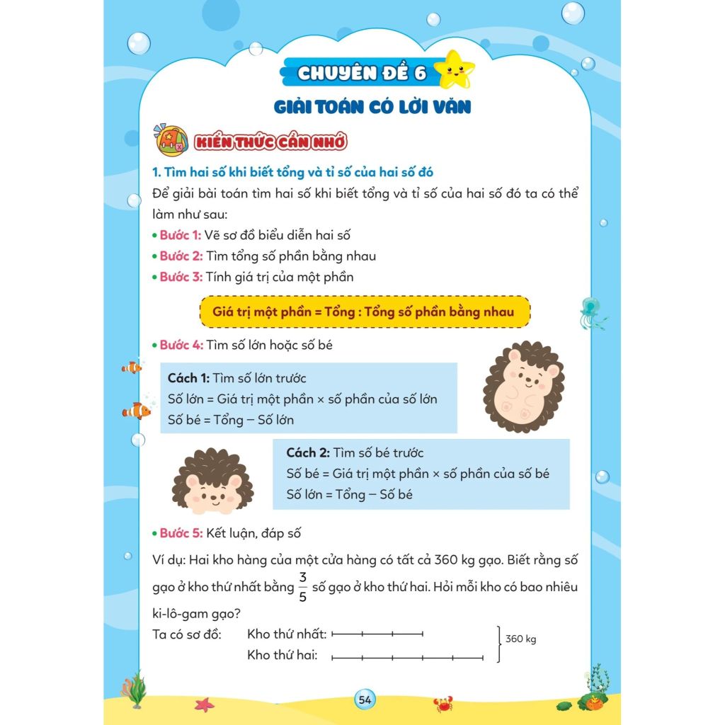 Vở Ôn Hè Toán 5 - Dùng Cho Học Sinh Lớp 5 Lên Lớp 6
