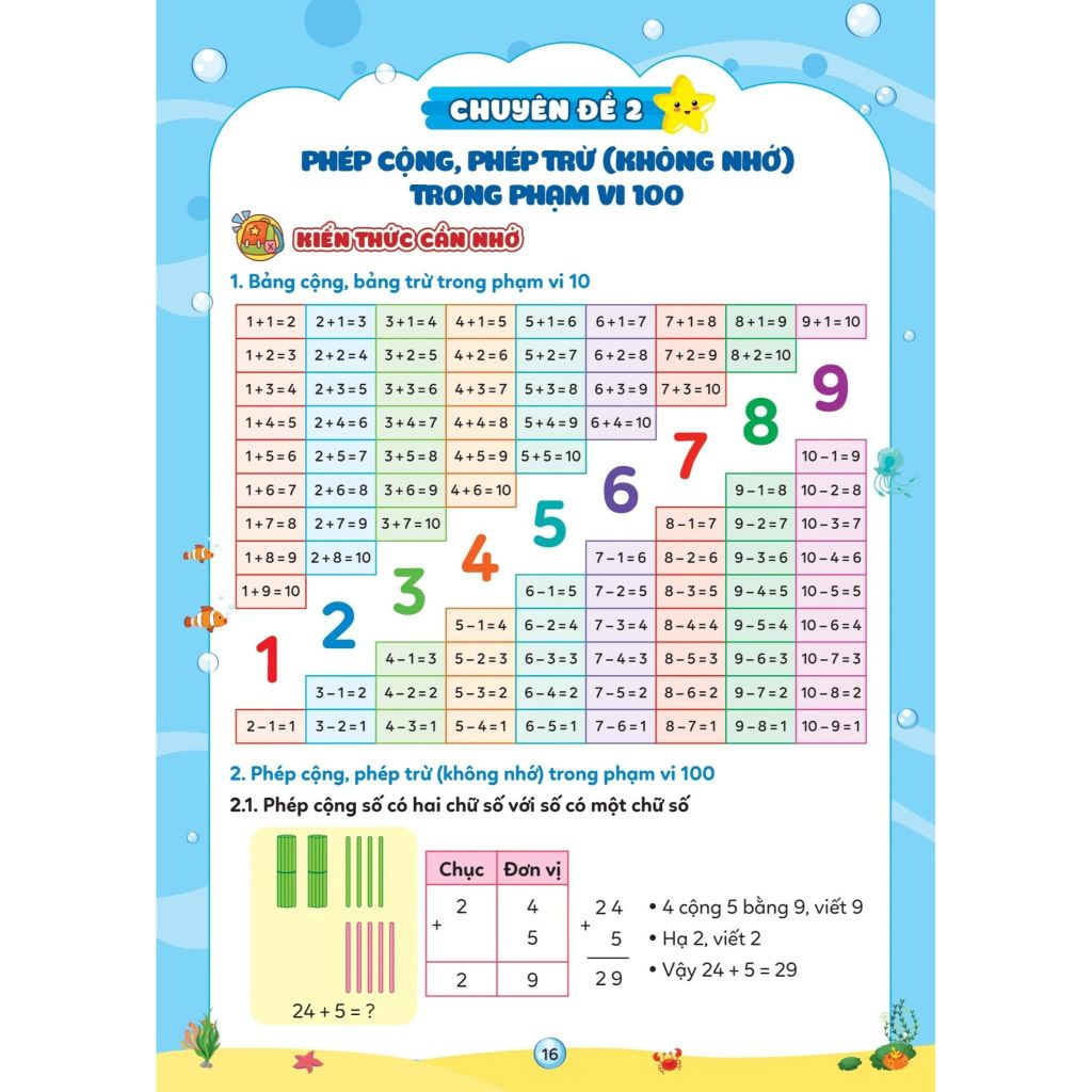 Vở Ôn Hè Toán 1 - Dùng Cho Học Sinh Lớp 1 Lên Lớp 2
