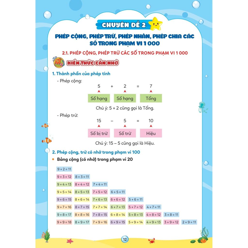 Vở Ôn Hè Toán 2 - Dùng Cho Học Sinh Lớp 2 Lên Lớp 3
