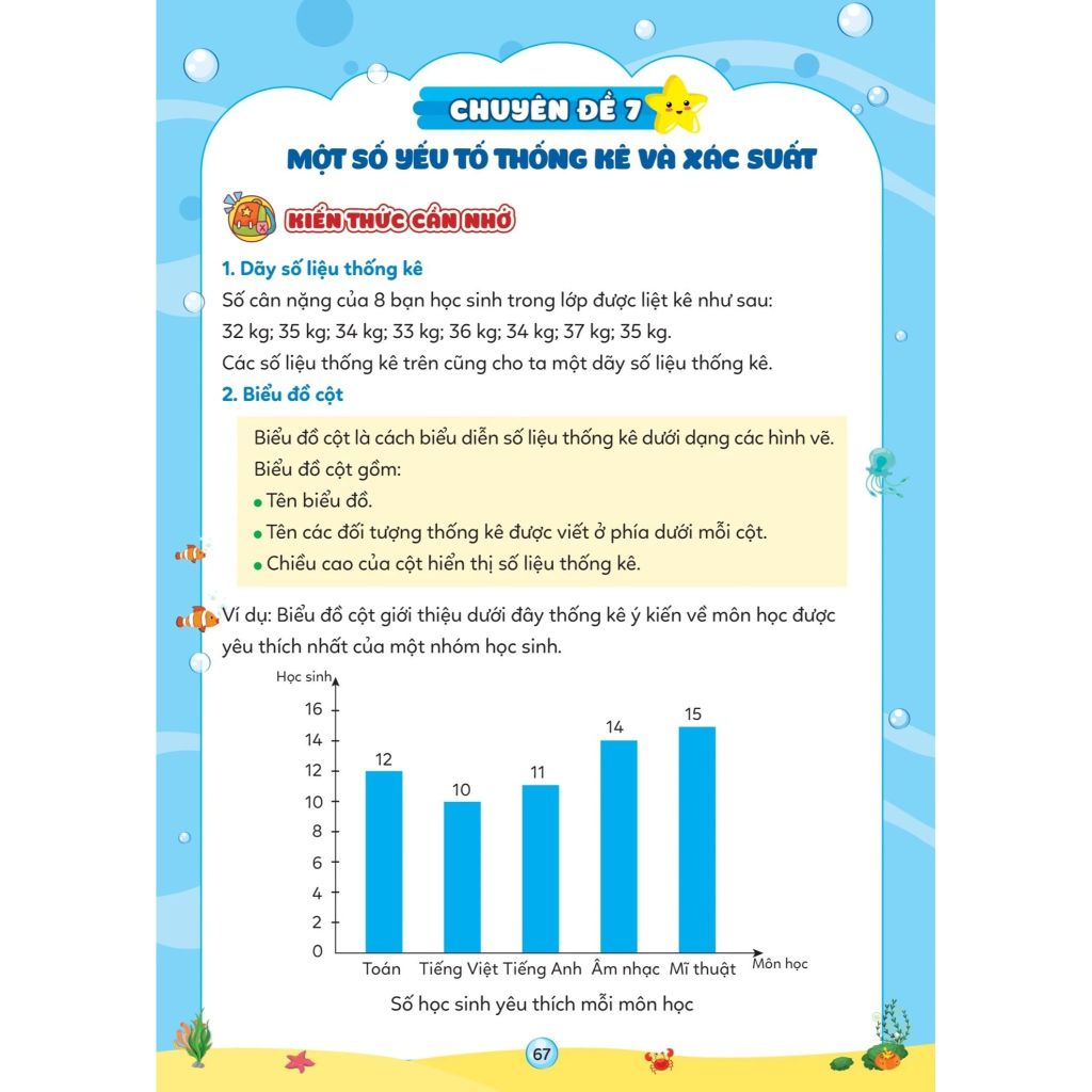 Vở Ôn Hè Toán 4 - Dùng Cho Học Sinh Lớp 4 Lên Lớp 5