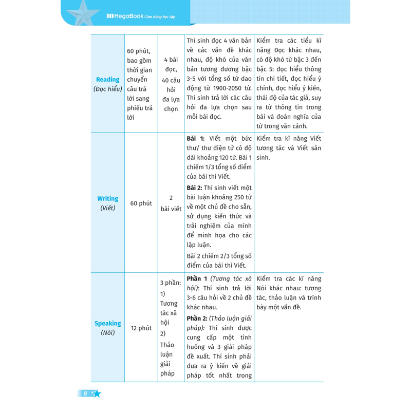 Vstep-Chinh Phục Kỹ Năng Nói Bậc B1 B2+