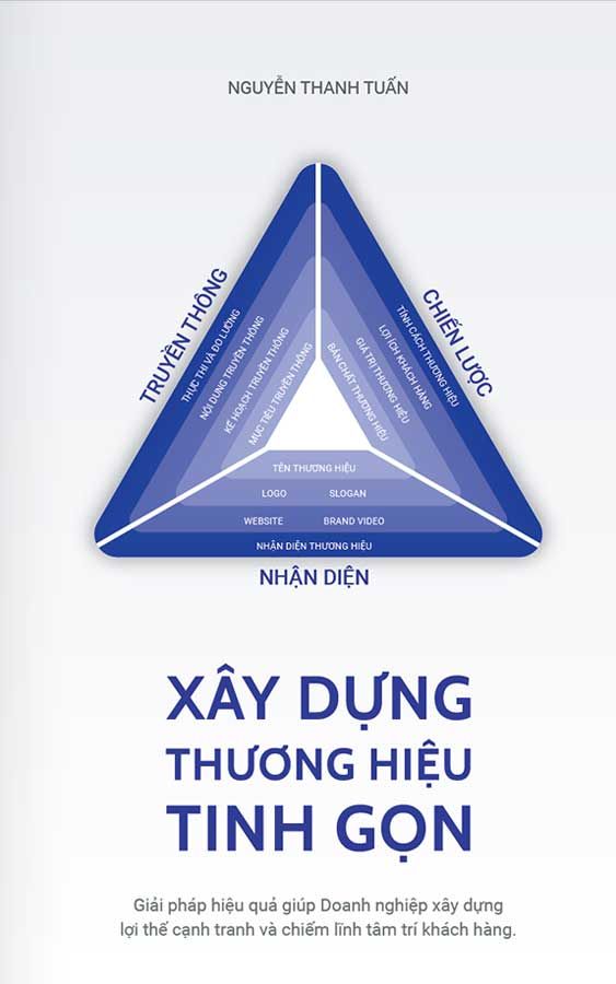 Xây Dựng Thương Hiệu Tinh Gọn