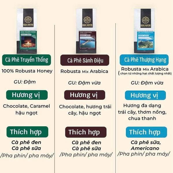 Combo 3 Gói Cà Phê Đậm Đà Dùng Thử: Robusta Nguyên Chất, Blend Arabica & Thượng Hạng - GÓI 50 GRAM