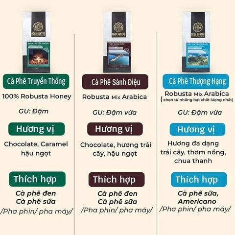 Combo 3 Gói Cà Phê Đậm Đà Dùng Thử: Robusta Nguyên Chất, Blend Arabica & Thượng Hạng - GÓI 50 GRAM