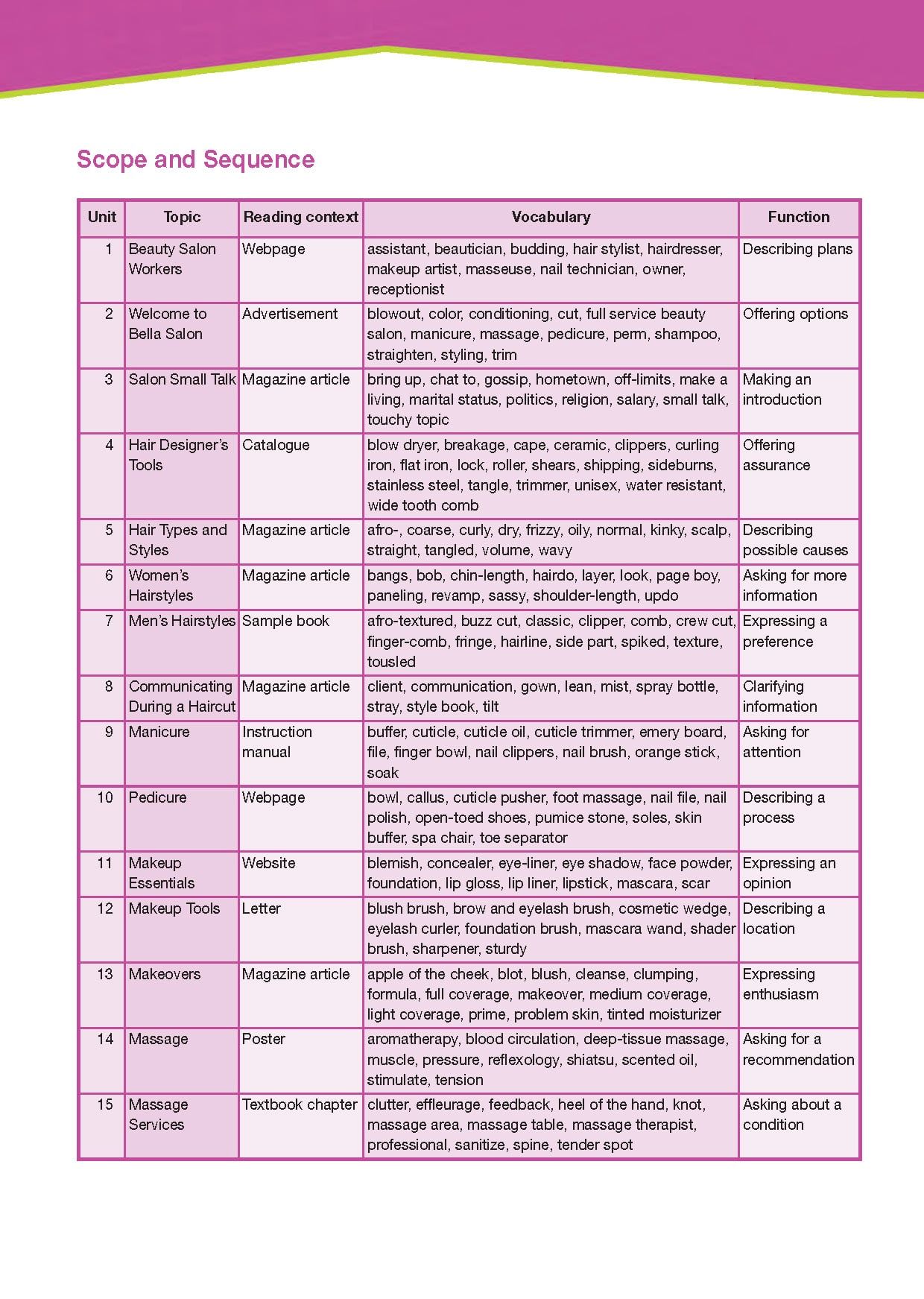Career Paths: Beauty Salon - Student
