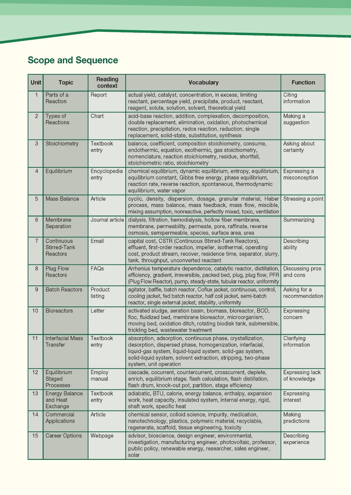 Career Paths Chemical Engineering (Esp) Student