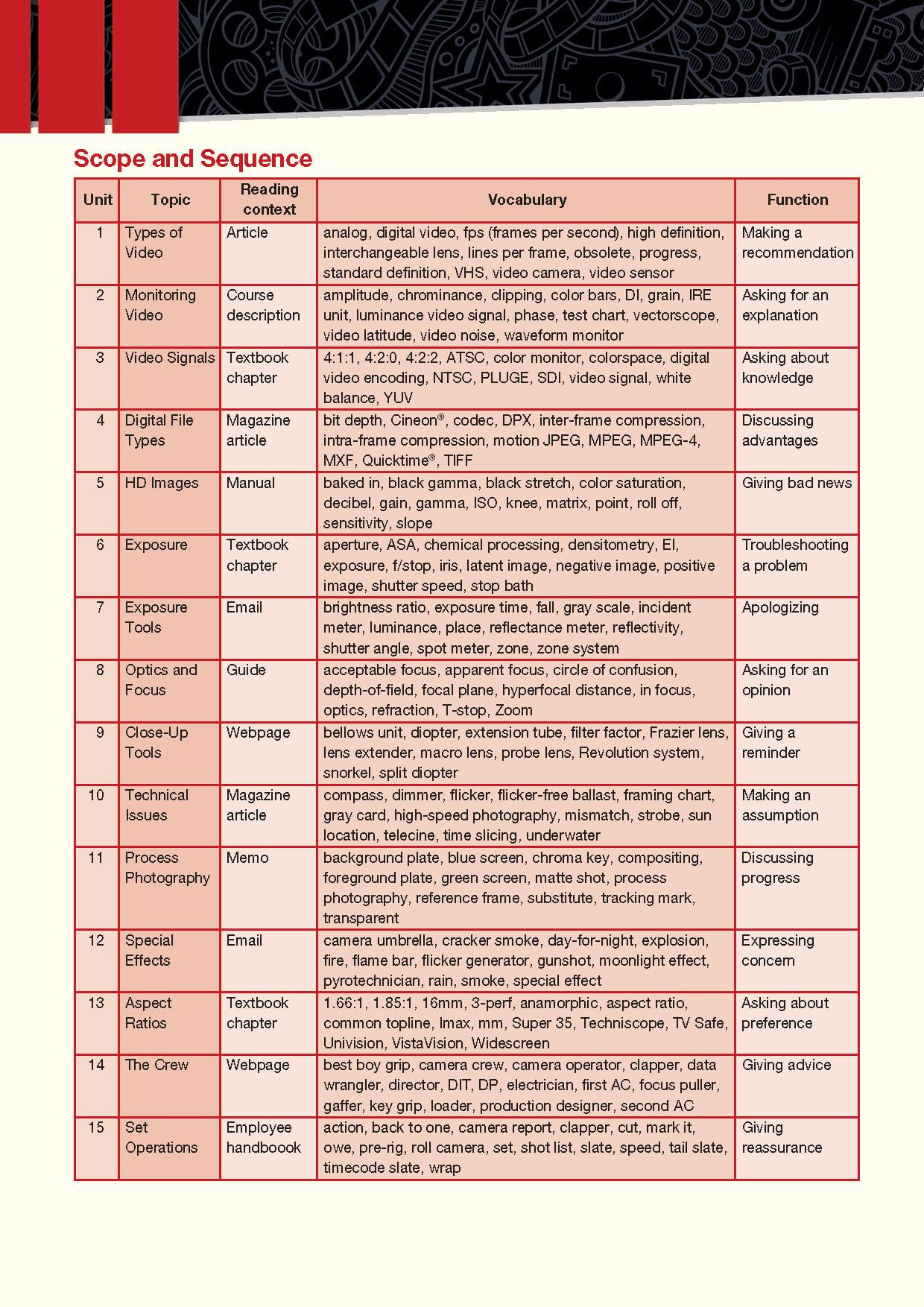 Career Paths Cinematography (Esp) Student