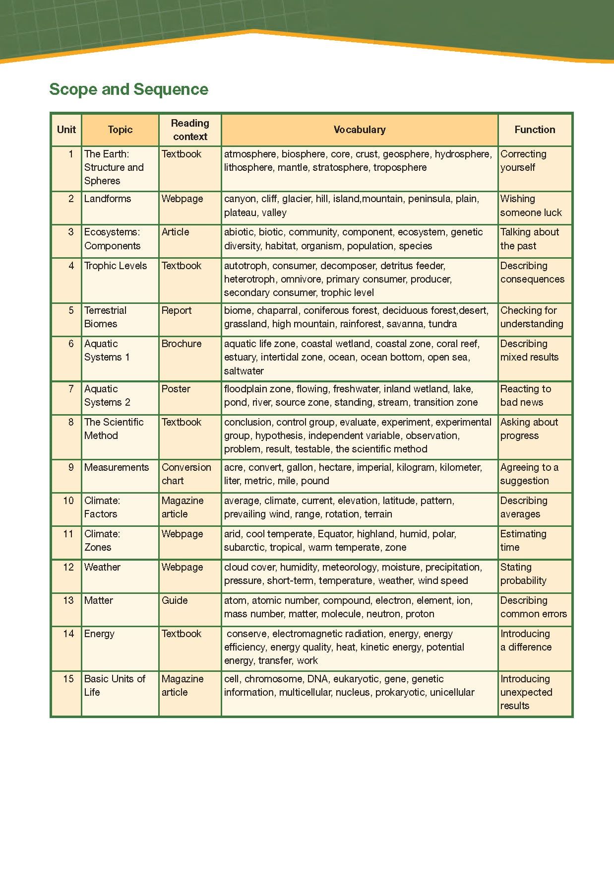 Career Paths Environmental Science (Esp) Student