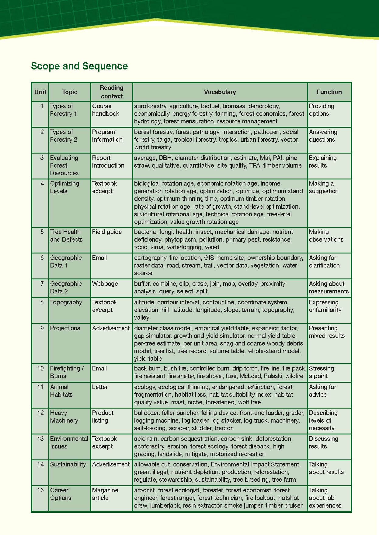 Career Paths Natural Resources 1 Forestry (Esp) Student
