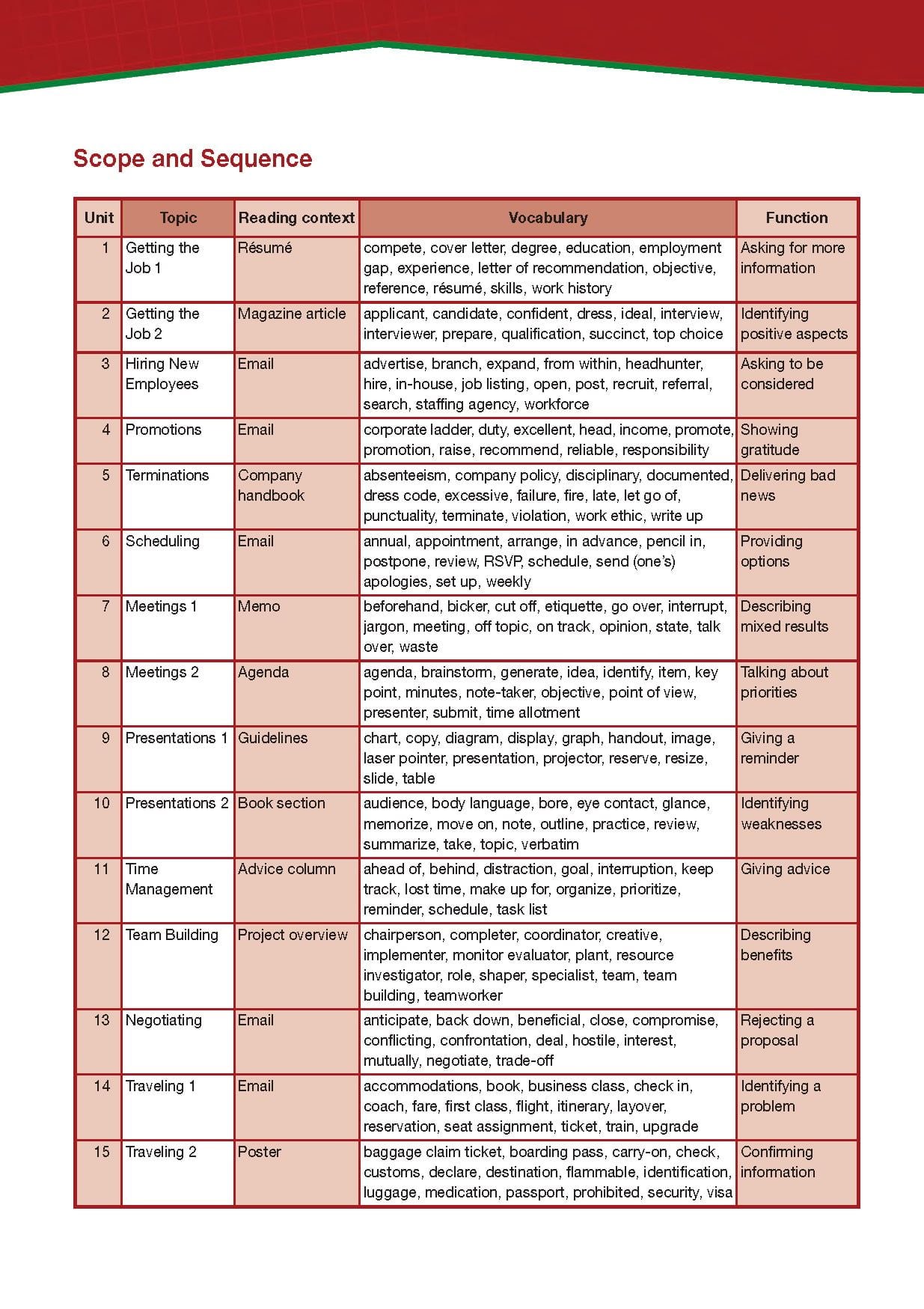 Career Paths Management 1 (Esp) Student