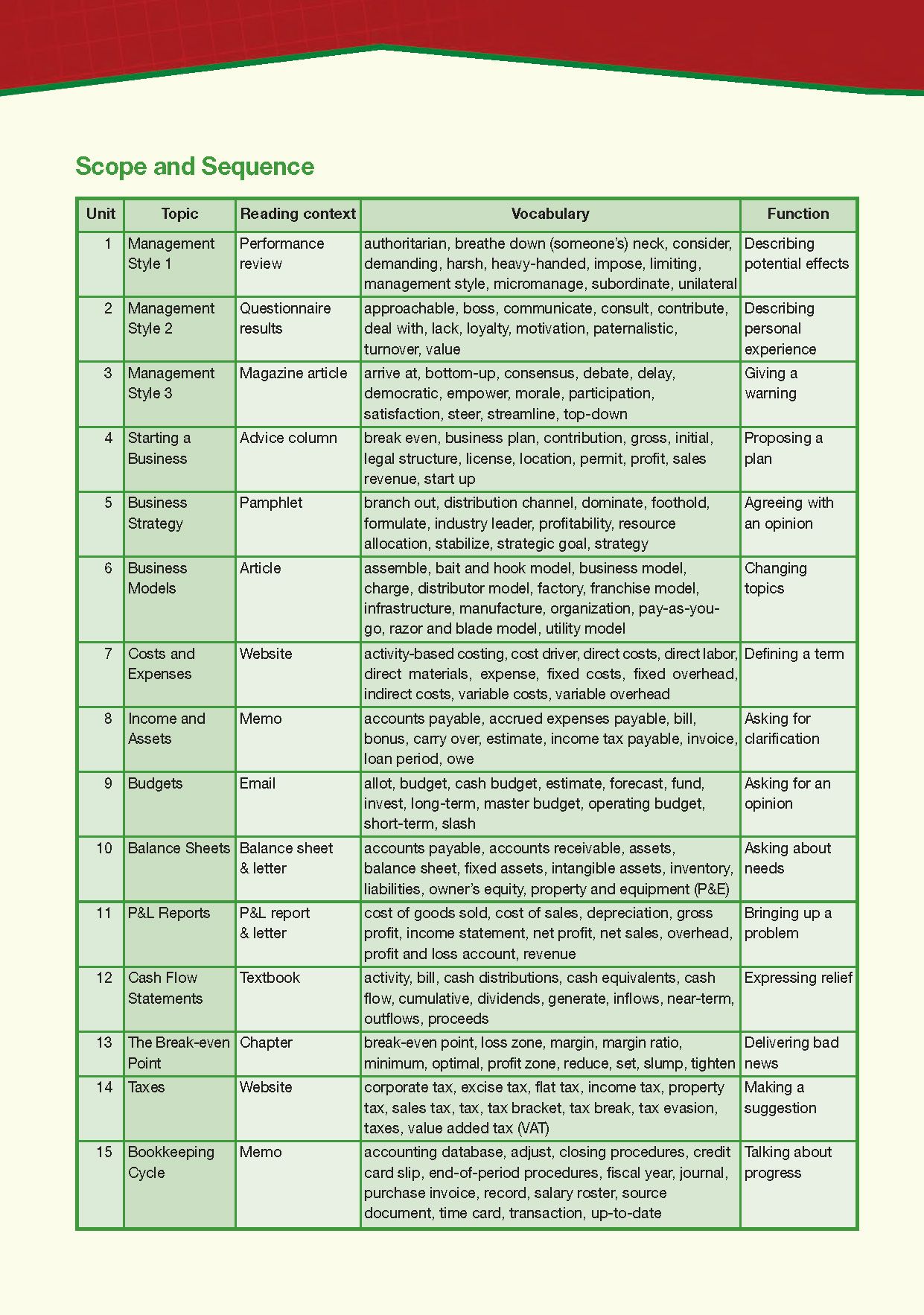 Career Paths Management 2 (Esp) Student