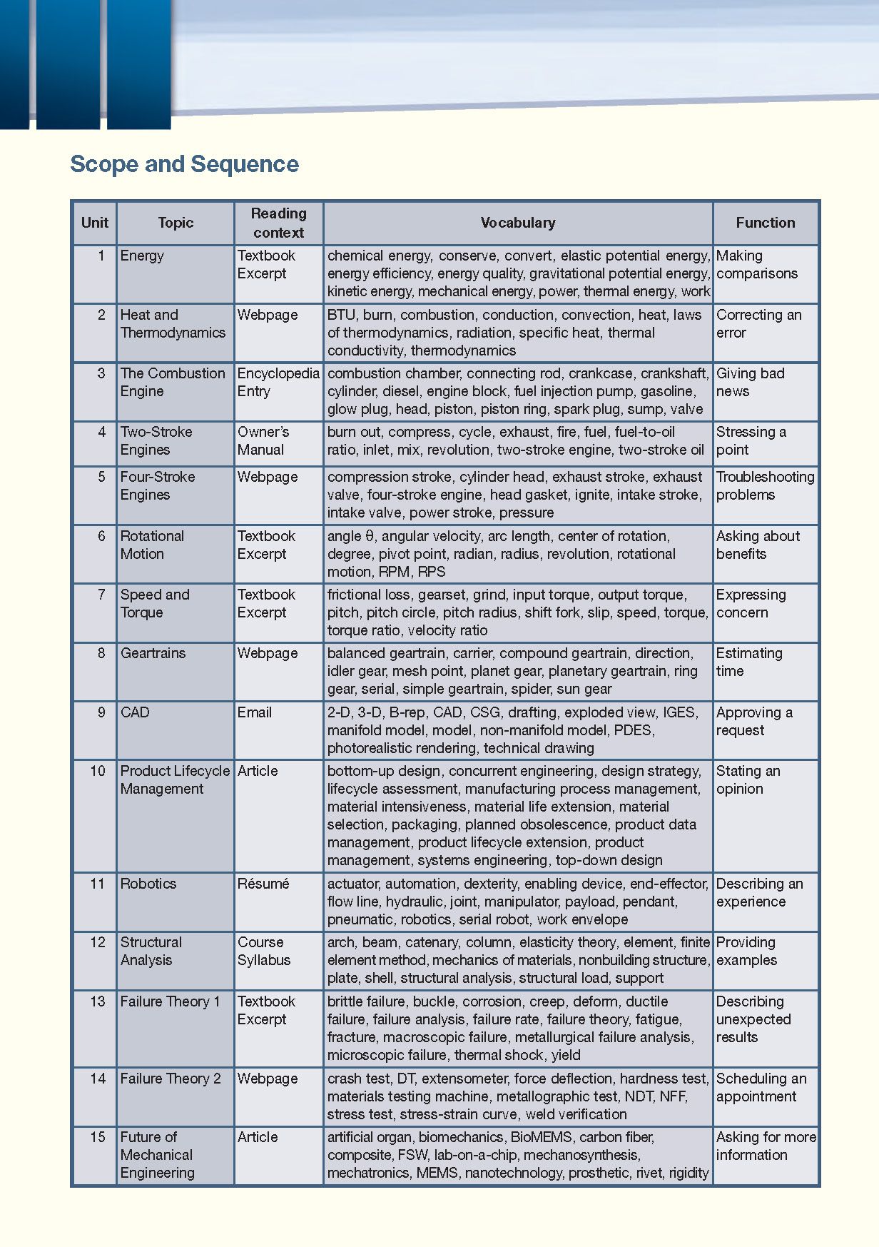 Career Paths Mechanical Engineering (Esp) Student