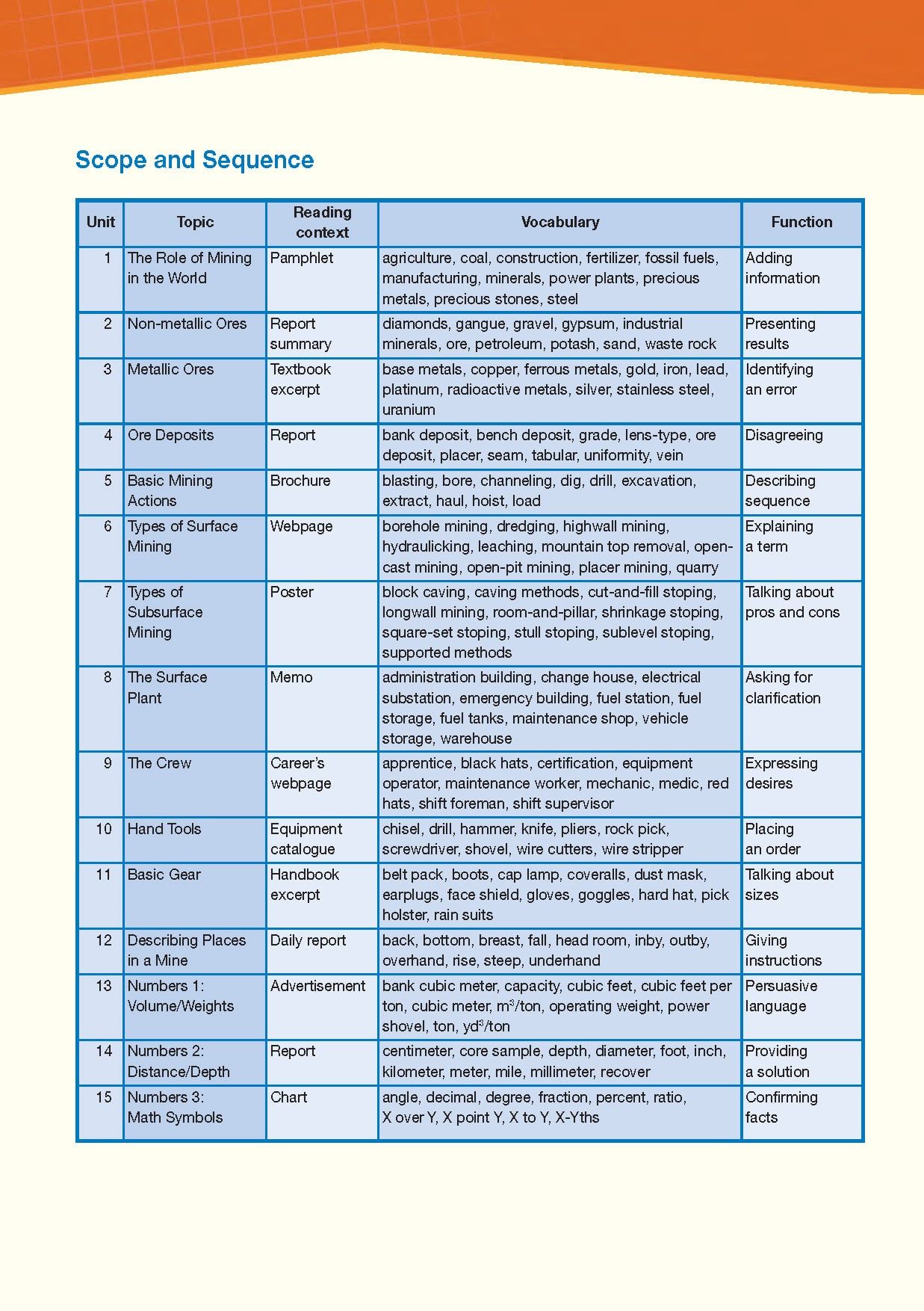 Career Paths Natural Resources 2 Mining (Esp) Student