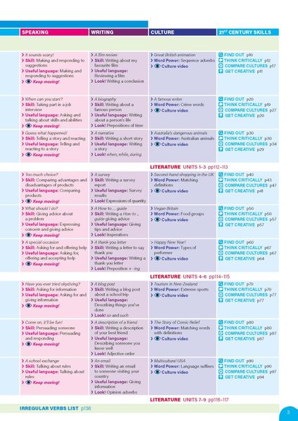 Keep it REAL! A2 Student