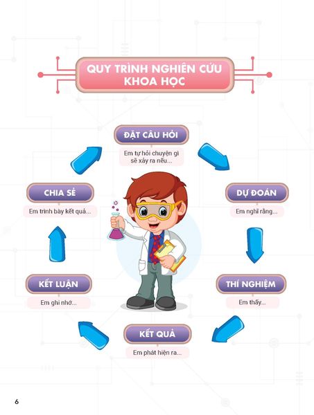 Hoạt động trải nghiệm STEAM 4 Thực hành - vận dụng - sáng tạo (Dành cho học sinh tiểu học)