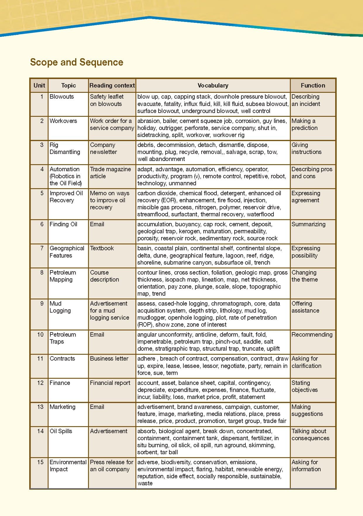 Career Paths Petroleum 1 (Esp) Student